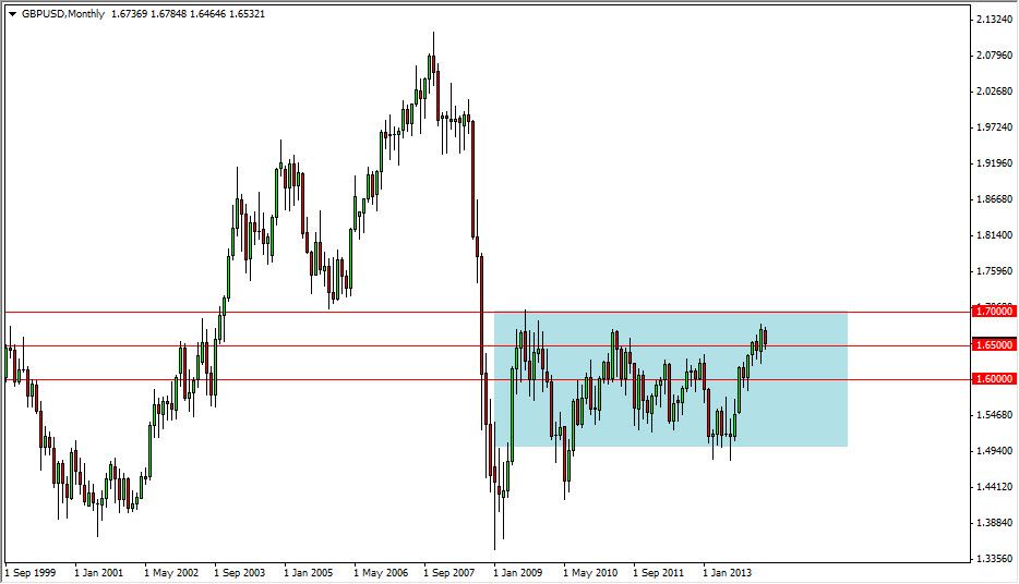 GBP/USD